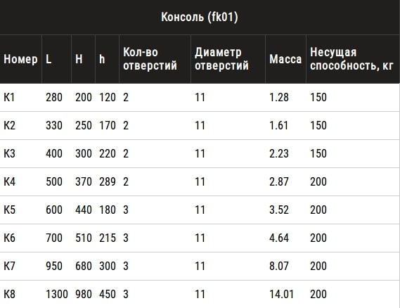 Прочее